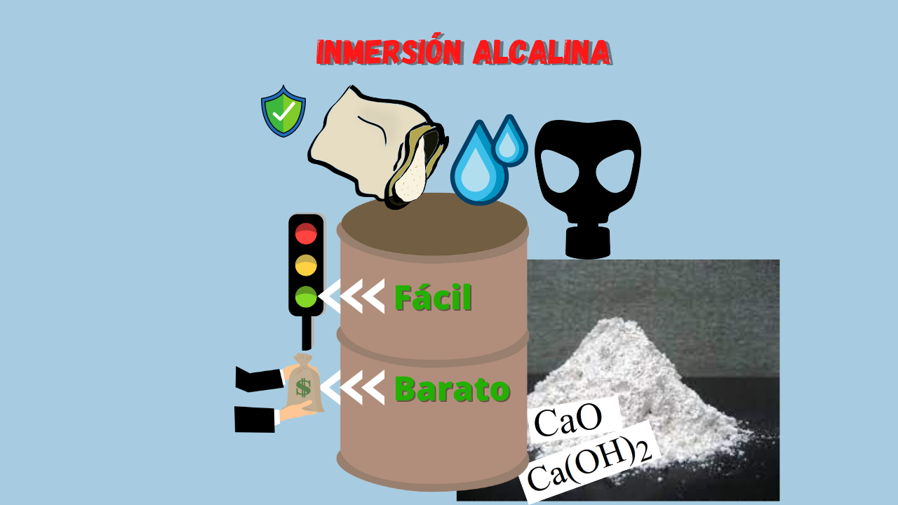 Inmersión alcalina, un tratamiento para sustratos fácil y barato